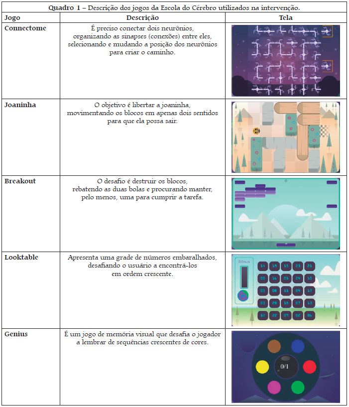 Os Jogos Eletrônicos, PDF