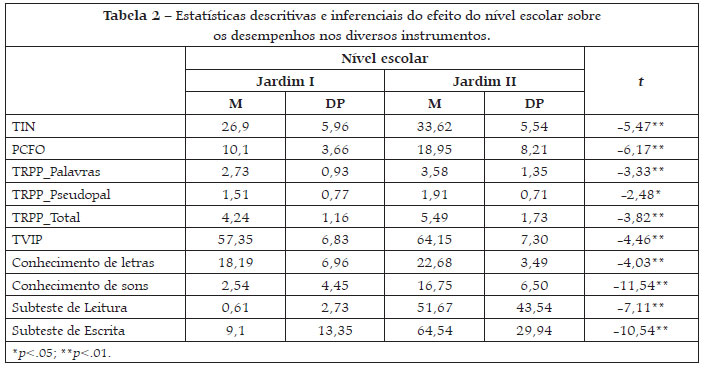 Teste de 4 Letras