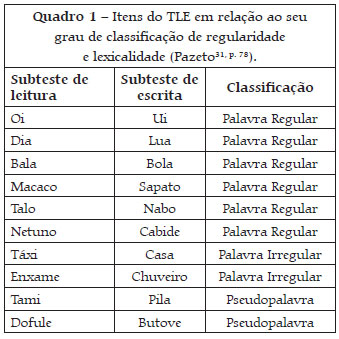 Fonoaudiologia ULBRA: Leitura e Escrita