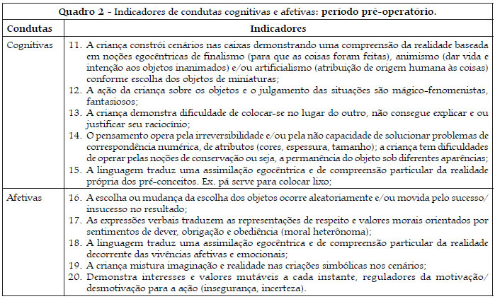 A especificidade da Avaliação Psicopedagógica Interventiva A.P.I