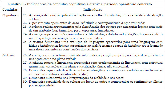 Oficina sobre a Avaliação Psicopedagógica Interventiva (API), com