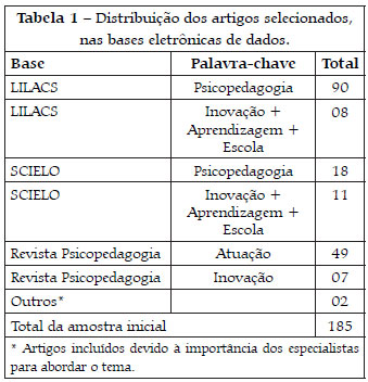 Atuação psicopedagógica e aprendizagem escolar