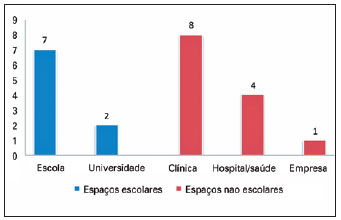 Psicopedagogia O Carater Interdisciplinar Na Formacao Atuacao