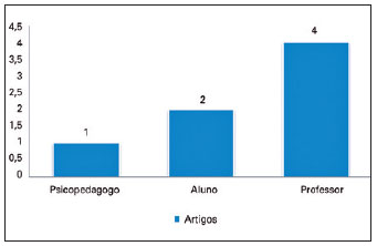 PSICOPEDAGOGIA: UMA PRATICA, DIFERENTES ESTILOS - 3ªED.(2006