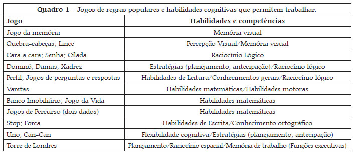 Psicopedagogia em Ação!: JOGOS Matemáticos!