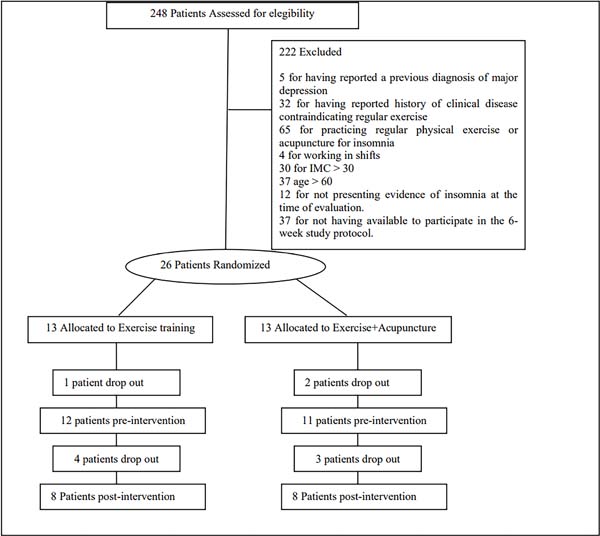 Sleep Science Effects of exercise training and exercise plus