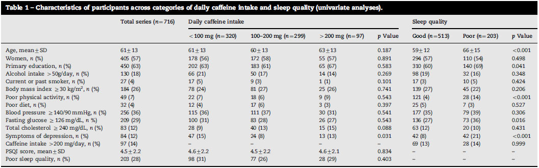 sleep-science-caffeine-intake-has-no-effect-on-sleep-quality-in